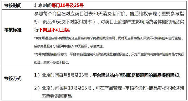 全球速賣通發(fā)布2017年商品及類目考核標(biāo)準(zhǔn)，類目服務(wù)三月一考核